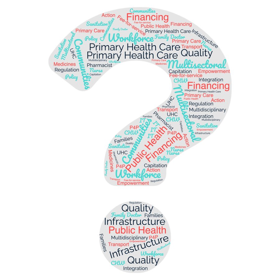 A question mark. Within the question mark are words commonly associated with primary health care, this includes universal health coverage, financing, workforce, quality, integration, multidisciplinary, regulation.