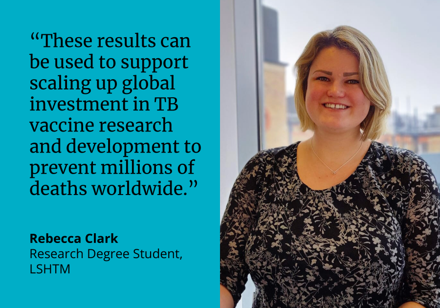 Rebecca Clark said: "These results can be used to support scaling up global investment in TB vaccine research and development to prevent millions of deaths worldwide."