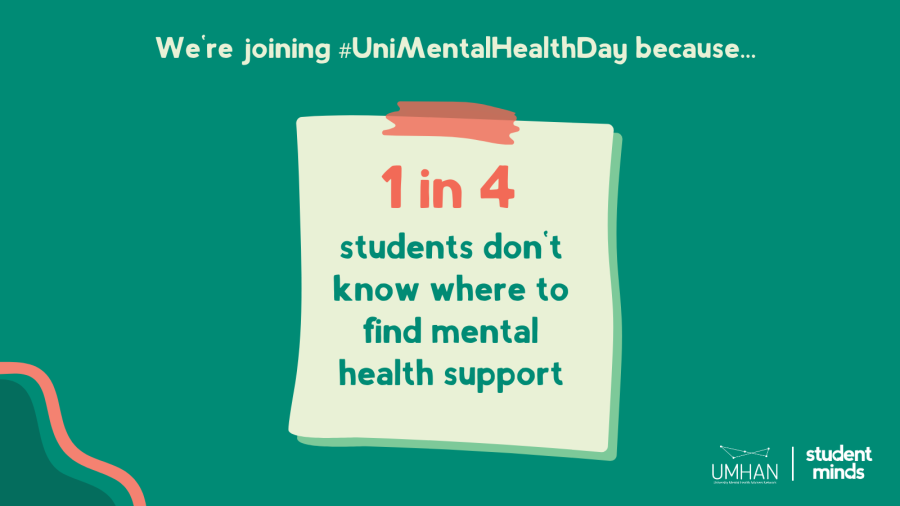 1 in 4 students would not know where to go to get mental health support at university if they needed it
