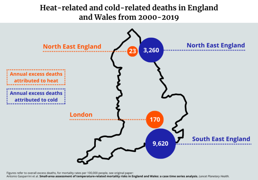 Heat-related and cold-related deaths in England and Wales from 2000-2019
