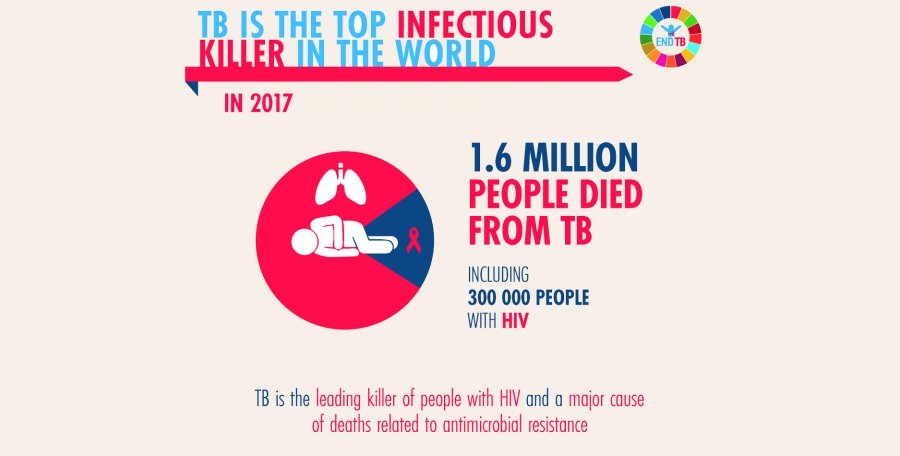 Caption: End TB advocacy poster. Credit: World Health Organization