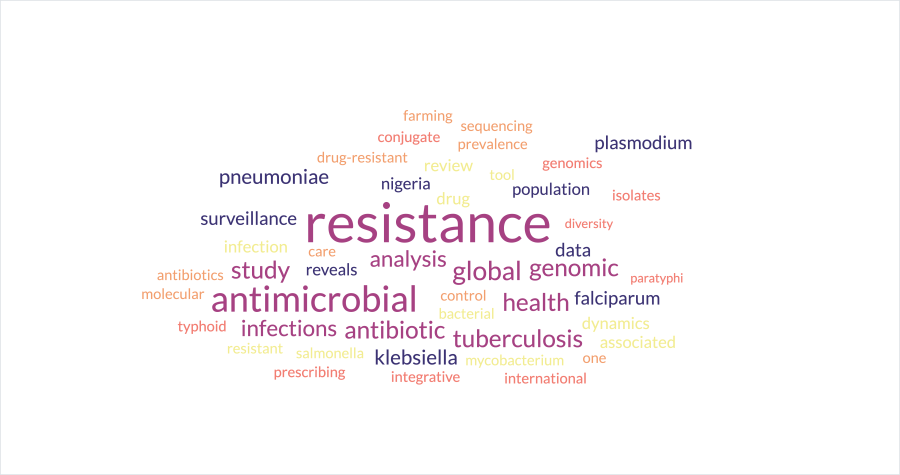 Wordcloud generated from titles of LSHTM AMR publications from 2023
