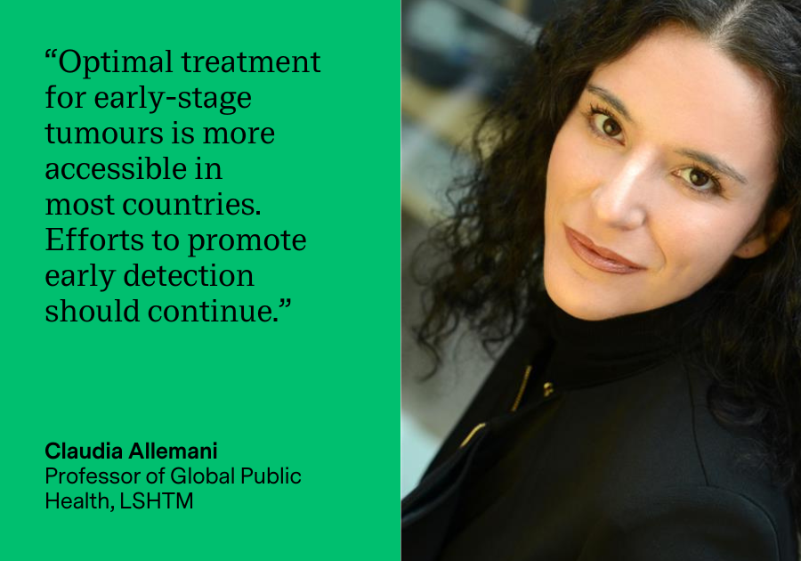 Claudia Allemani, Professor of Global Public Health at LSHTM, quote card: Optimal treatment for early-stage tumours is more accessible in most countries. Efforts to promote early detection should continue.