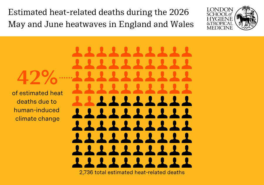 Infographic: Estimated heat-related deaths during the 2026 May and June heatwaves in England and Wales