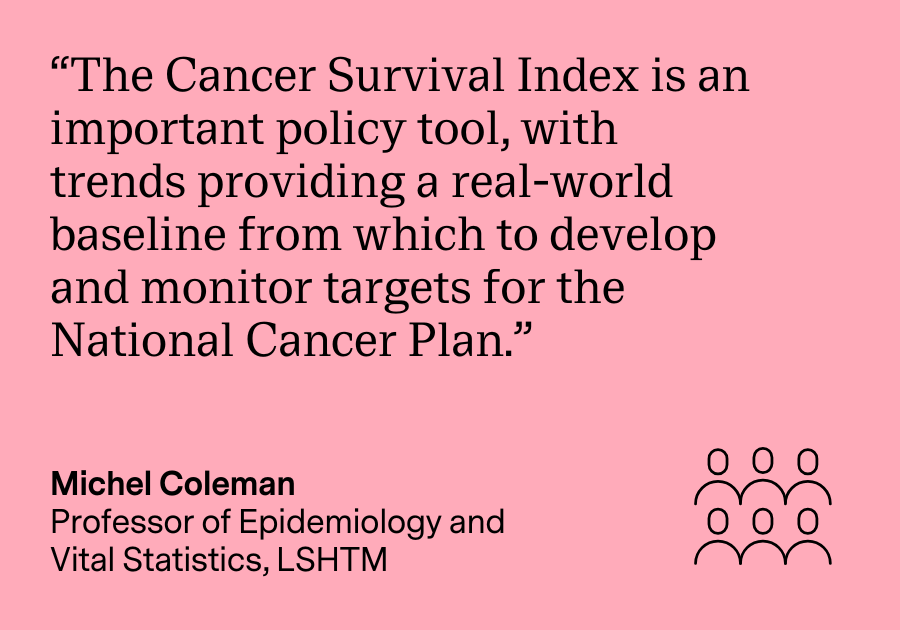 Michel Coleman quote card: Cancer Survival Index is an important policy tool