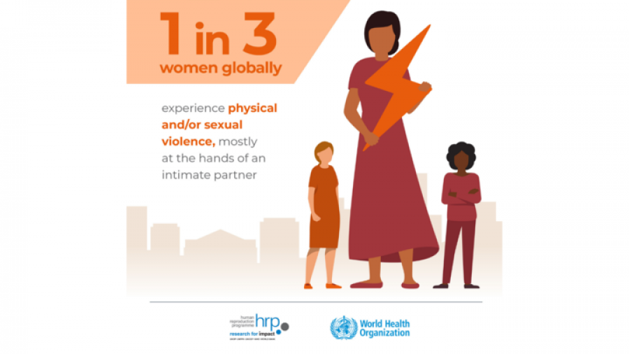 Caption: Prevalence of violence against women infographic. Source: World Health Organization