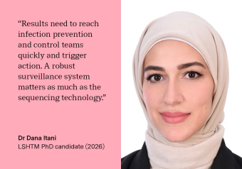 “Our findings show that the economic value of genomic surveillance does not come from sequencing alone. Results need to reach infection prevention and control teams quickly and trigger action. For surveillance systems with limited resources, investment in sample referral, rapid reporting, targeted use of sequencing, IPC readiness, and sustainable financing is as important as investing in the sequencing technology” - Dana Itani, LSHTM PhD candidate (2026)