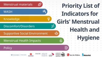 Priority List of Indicators for Girls’ MHH 