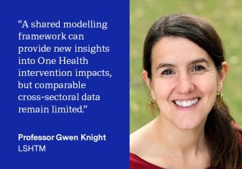 “Using a shared modelling framework fitted to data across multiple countries can provide new insights into One Health intervention impacts but this is approach is currently limited by cross-sectoral comparable data on antibiotic use, resistance prevalence and length of AMR persistence in different settings such as the environment" - Gwen Knight, Professor at LSHTM