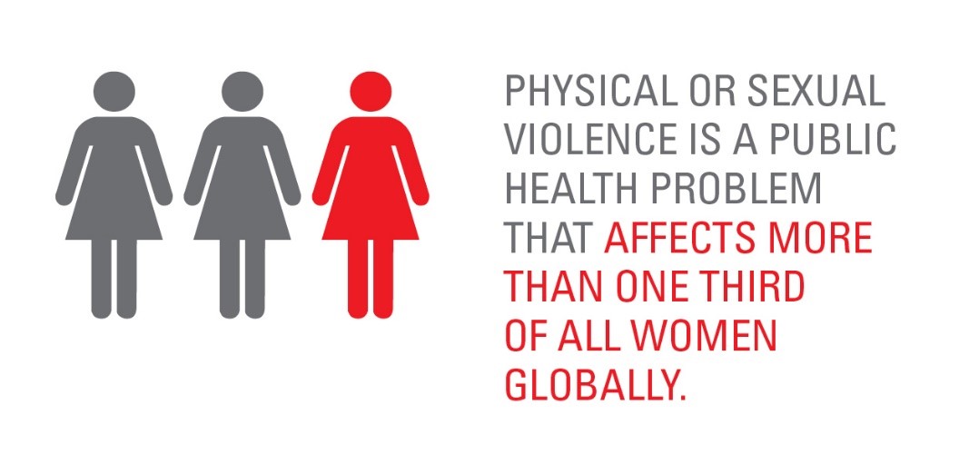 Physical or sexual violence is a public health problem that affect more than one third of all women globally.